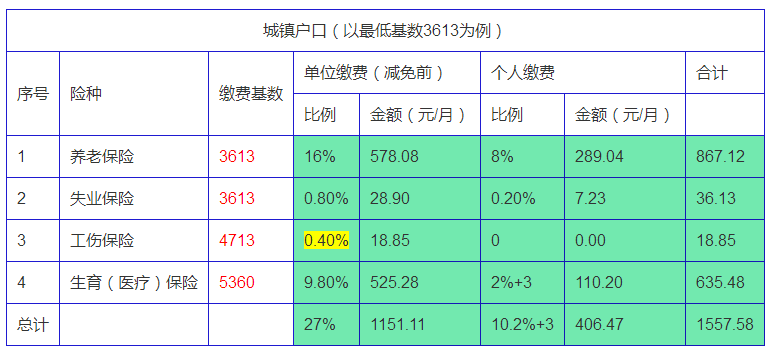 北京社保缴费标准2021，个人和公司各多少