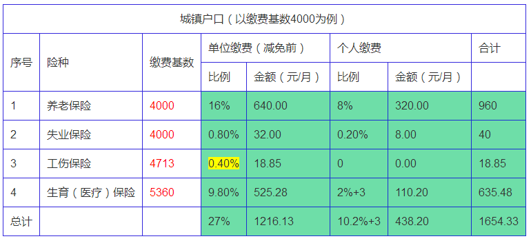 北京社保缴费标准2021，个人和公司各多少