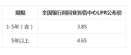 lpr最新报价2021年11月，lpr最新报价利率