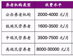 养老院收费标准一览表，养老院收费明细