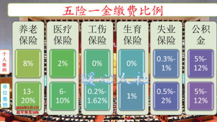 工资6000五险一金扣多少