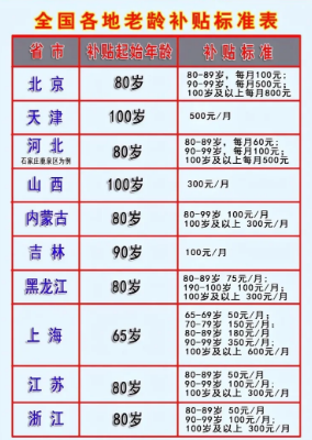 70岁高龄老人补贴政策去哪里领