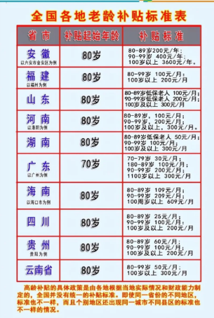 70岁高龄老人补贴政策去哪里领