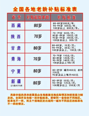 70岁高龄老人补贴政策去哪里领