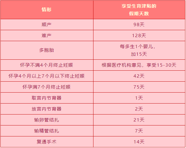 生育津贴领取条件及标准2024