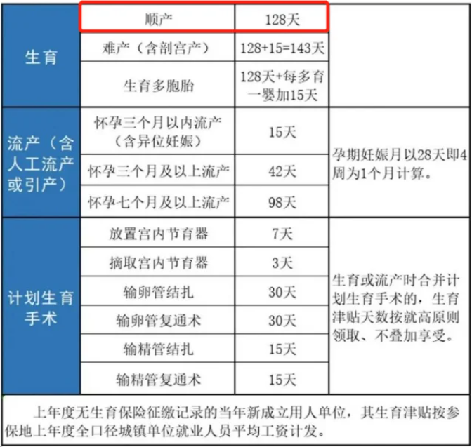 生育津贴和产假工资能一起享受吗