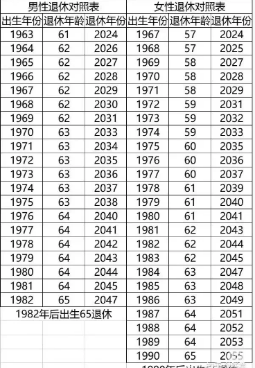 2024年退休年龄测算表