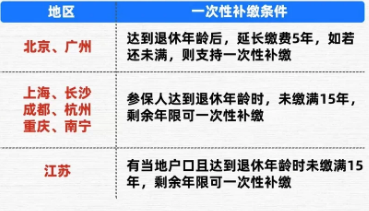 6070后一次补缴社保怎么样补交